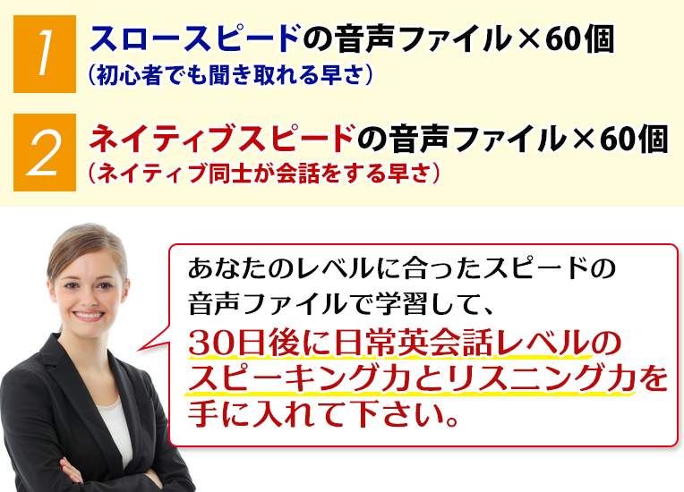 あなたのレベルに会ったスピードの音声ファイルで学習しえｔ、30日後に日常英会話レベルのスピーキング力を手に入れてください。