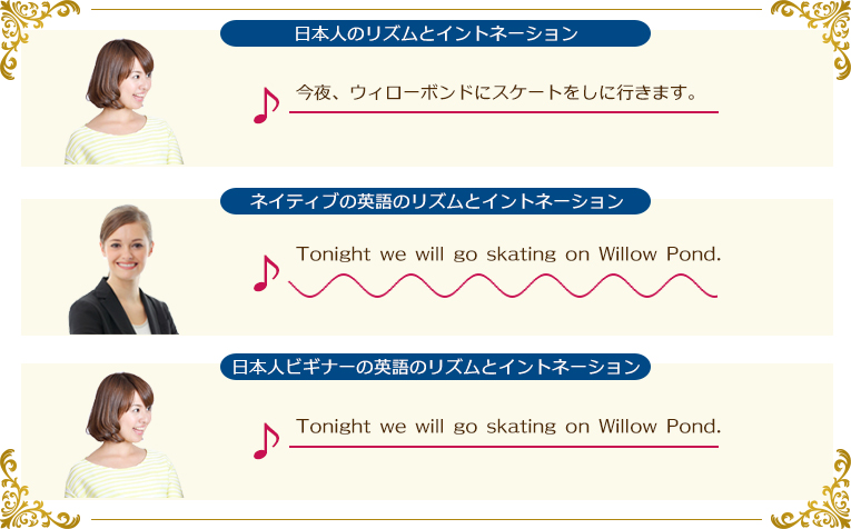 リズムとイントネーション